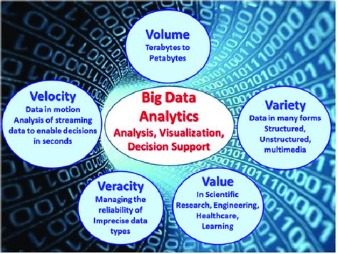 5 V SOF Big Data に対する画像結果