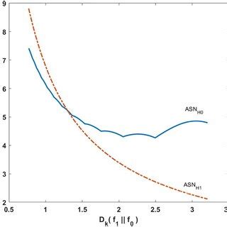 Afbeeldingsresultaten voor ASN Sample