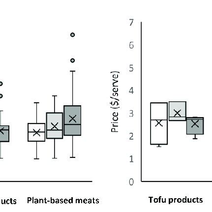 Classification Labels Cooking に対する画像結果