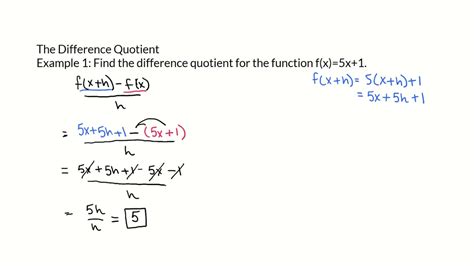 Image result for Difference Quotient Problems