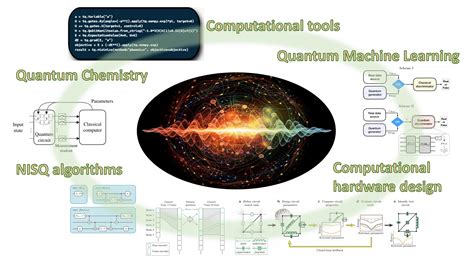 Image result for Quantum Computer Interface
