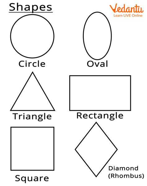 Basic Shape Templates に対する画像結果