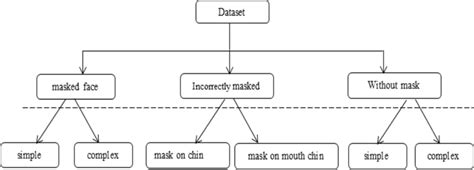 Machine Learning Dataset Structure に対する画像結果