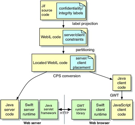 Image result for How Is Swift File Structure