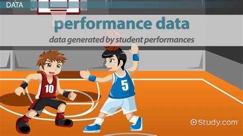 Afbeeldingsresultaten voor Elementary Performance Data