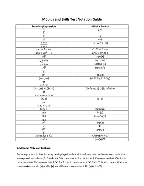 Image result for Mobius Syntax Guide