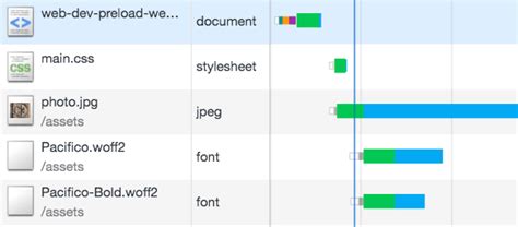 Toradh íomhá ar Preloading Web Components
