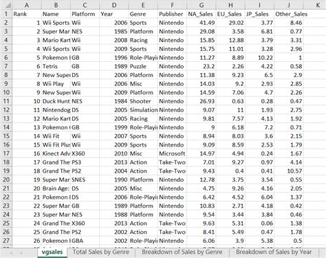 Toradh íomhá ar How to Edit a Read Spreadsheet Using Python