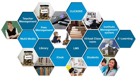 Image result for Academic Management System Software