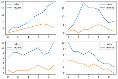 Toradh íomhá ar Grid Areas of PLT Plot in Python