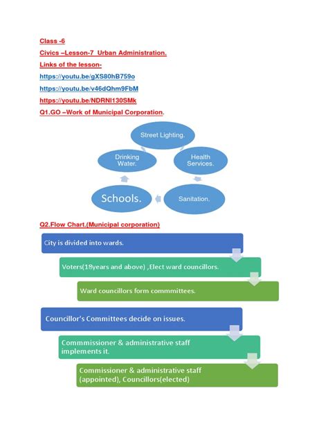 Image result for Urban Administration Class 6 PDF