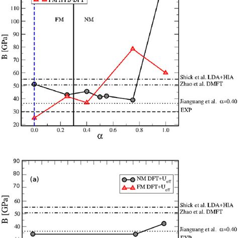 Image result for Volume Compression Formula