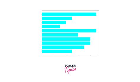 Image result for Pyplot Log Scale Color Bar Cbar