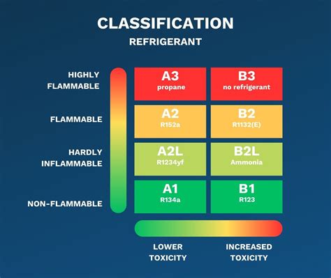 Afbeeldingsresultaten voor Classification Scheme in Organisation