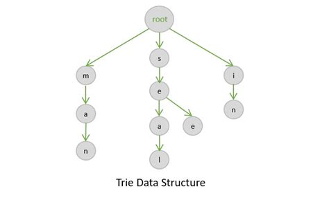 Tri Data Structure に対する画像結果