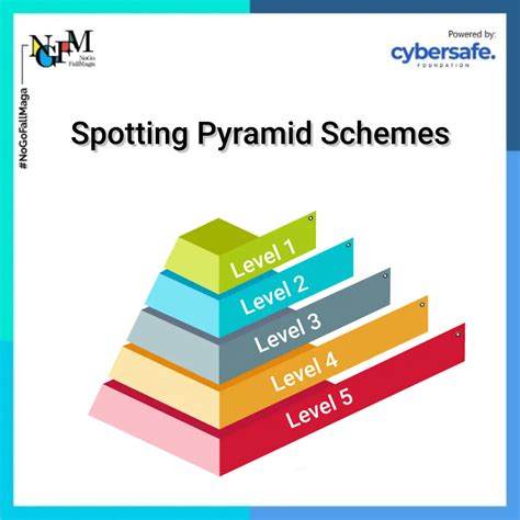 Image result for Pyramid Schemes