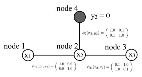 Image result for Graphical Models Journal