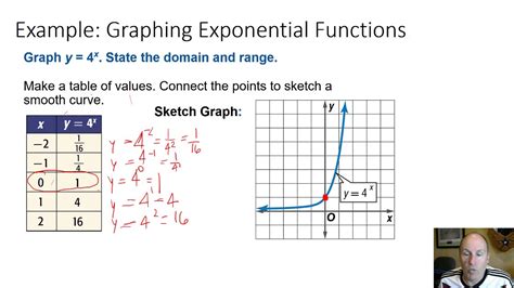 Exponential Growth Rate Graph に対する画像結果