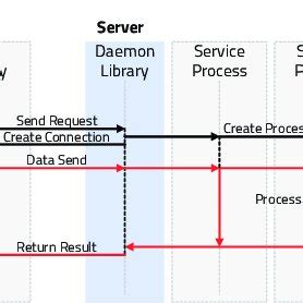 Code Block Execution Flow に対する画像結果