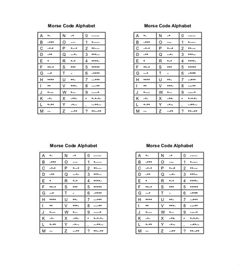 Image result for Morse Code Flowchart