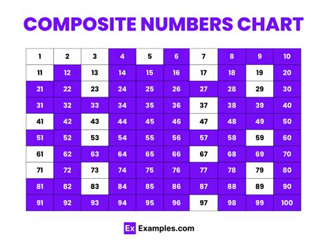 Composite Number Examples に対する画像結果