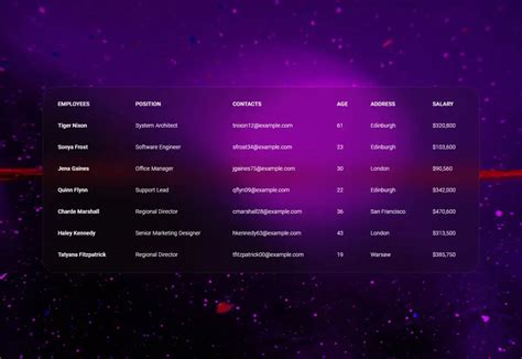 Image result for Example Tables Forms with Bootstrap