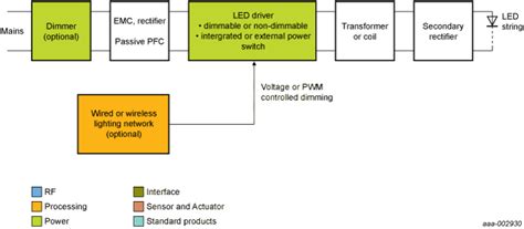 Image result for LED Display Project Block Diagram