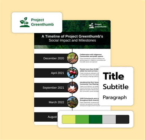 Timeline Infographic Sample に対する画像結果