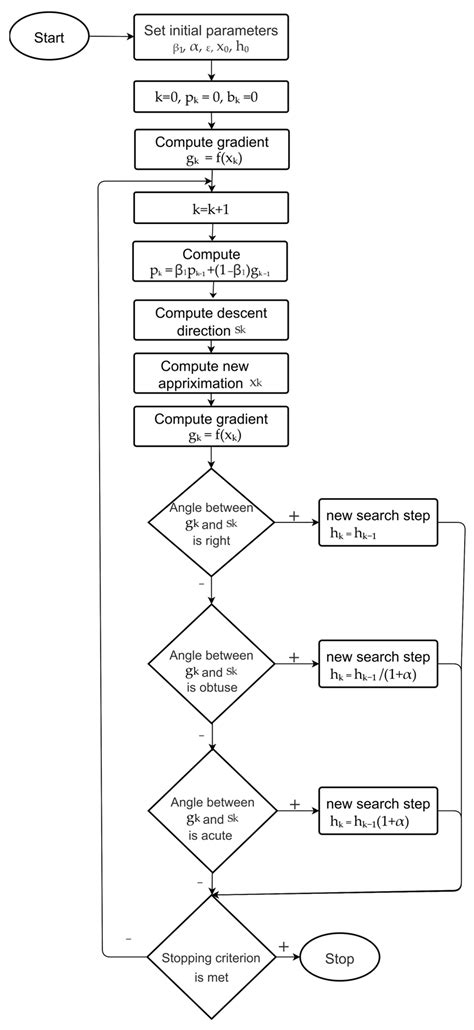 Algorithm Danseuse Valentin Adam に対する画像結果