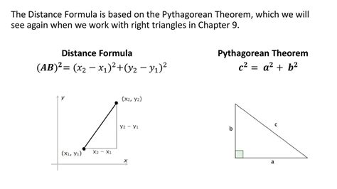 Toradh íomhá ar Distance Formula Dynamics