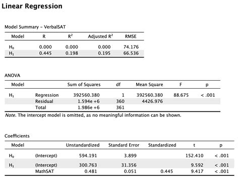 Image result for Linear Regression Table