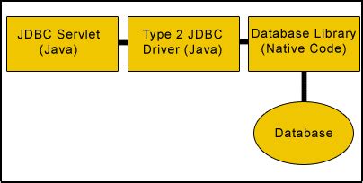 Image result for JDBC Encoding