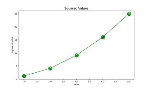 Matplotlib Marker Types に対する画像結果