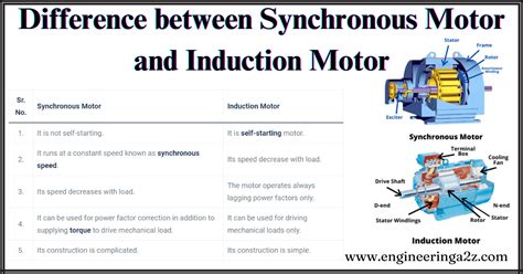 Image result for Synchronous and Induction Motor