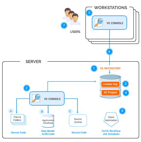 Afbeeldingsresultaten voor Server Configuration App