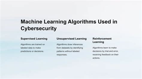Image result for Define Machine Learning in Cyber Security