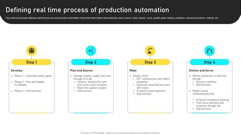 Process Layout Real-Time Picture に対する画像結果