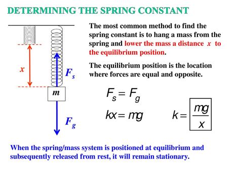 Spring Omega Constant に対する画像結果