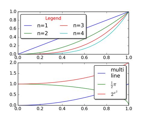 Image result for Legend in Matplotlib