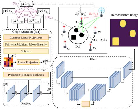 Toradh íomhá ar Different Integral Graph