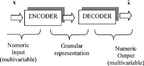 Image result for Data Encoding Diagram