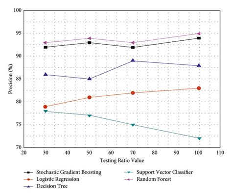 Image result for Classify Precision