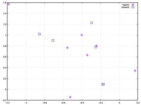 Image result for Gnuplot Point Type