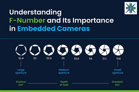 Camera with Light Projection for Position-साठीचा प्रतिमा निकाल