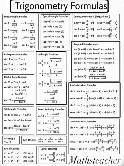 Image result for Trigonometry Formula Examples
