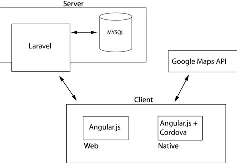 Image result for Database Architecture Graphical Representation