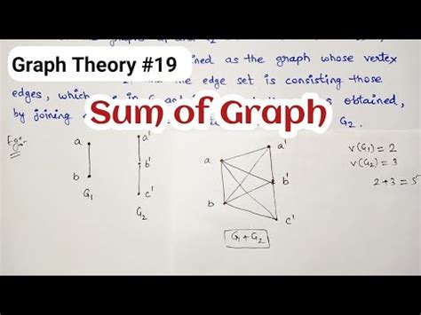Afbeeldingsresultaten voor Example Union of Two Graphs in Graph Theory