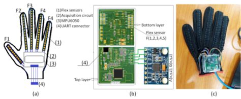Image result for Handware Interfaces