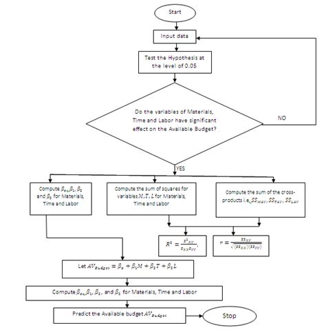 Statistical Model Selection Flowchart に対する画像結果