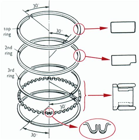 Image result for Piston Ring Stagger